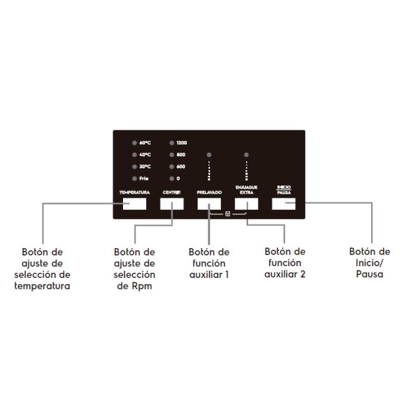 LAVARROPAS ELECTROLUX EWFB06E5VSSW 6K C/FRON